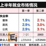 新加坡留学 就业人数增长加快