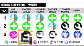 20130812094710848-1 新加坡留学 新加坡人关心三大课题:医疗、住房和教育
