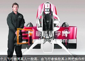新西兰个人飞行器