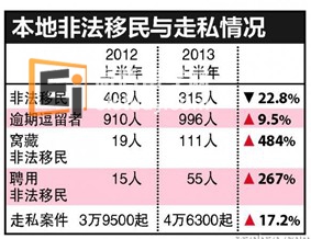20130821091014294-1 新加坡非法移民者有上升趋势