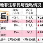 新加坡非法移民者有上升趋势