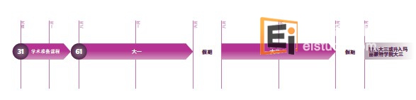 美国留学 玛丽蒙特学院大一&大二课程