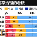 新加坡留学 不同收入群对政府有不同要求