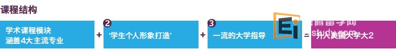 美国大学学位1+3第一年课程信息