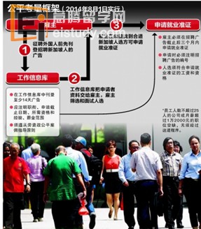 20130924091519244-1 新加坡专业人士雇佣框架2014年实施