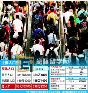 20130927065010849-3 通过公民新生儿和移民途径,新加坡增人口