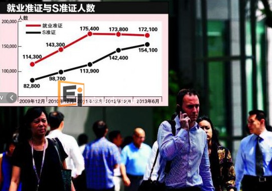 20131007085856584-1 新加坡就业准证最低薪水门槛调高到3300元