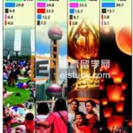 新加坡留学 在教育与工作与生活平衡方面新加坡总排名第一?