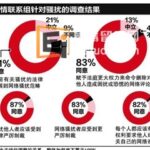 新加坡管制骚扰新法令2014年或出台