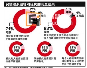 20131119090241121-3 新加坡管制骚扰新法令2014年或出台
