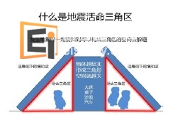 20131121112412956-1 英国留学 留学安全问题教你如何防震安全常识?