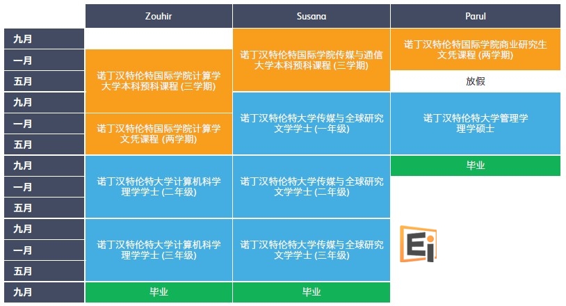 20131220053611207-1 诺丁汉特伦特国际学院课程设置