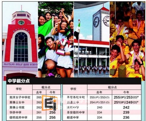 新加坡留学 中学分配结果出炉