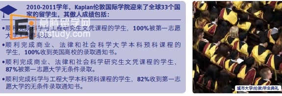 欢迎来到Kaplan伦敦国际学院和城市大学(伦敦)