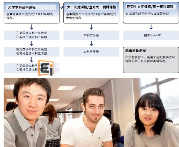 Kaplan国际学院为桥梁课程及英国教育体系