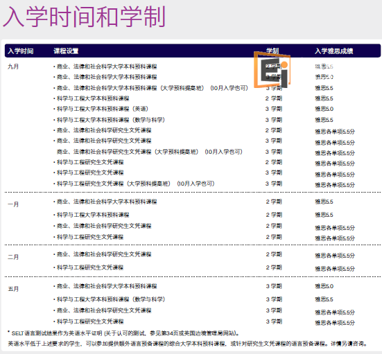 20140102101801884 英国留学之利物浦国际学院课程介绍