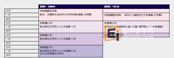20140102101811697 英国留学之利物浦国际学院课程介绍