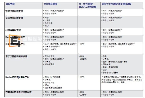 为什么选择Kaplan国际学院?