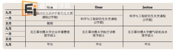 Kaplan伦敦国际学院如何衔接克兰菲尔德大学课程？