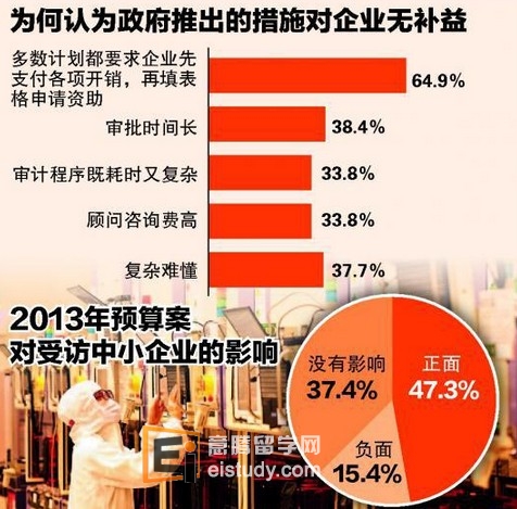 20140115092436729-1 2014年新加坡企业情况