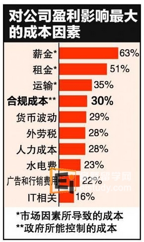 20140115092505102 2014年新加坡企业情况