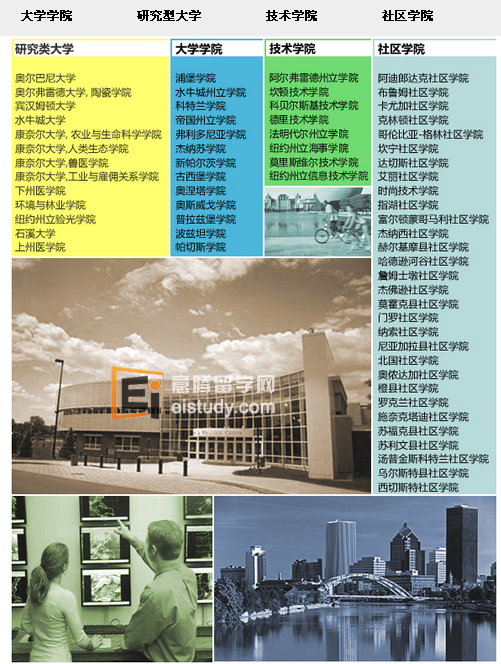 实至名归的美国纽约州立大学