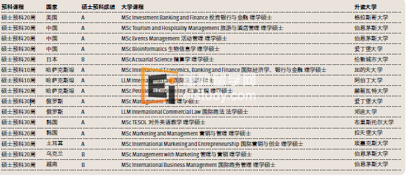 20140129033509236 攻读硕士学位的挑战以及Kaplan如何帮你迈向成功