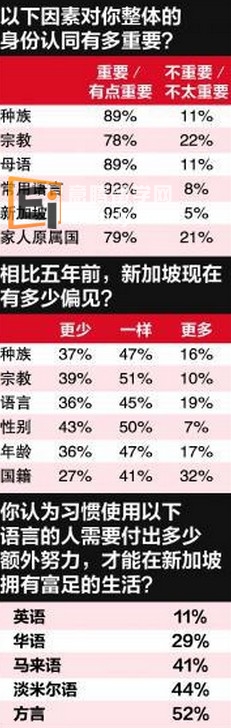 20140129095822113-1 国籍所引起的偏见比五年前更普遍