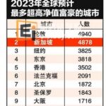2023年，谁是超高净值富翁人全球之最？