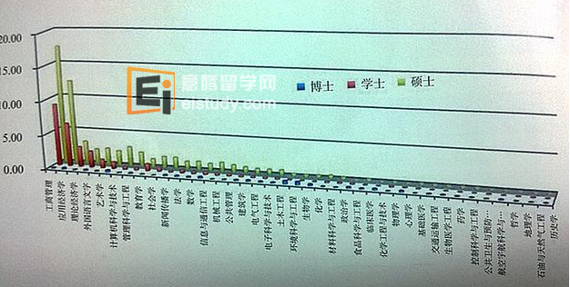 20140403092758887-1 英国留学 中国学生多,回国人数多