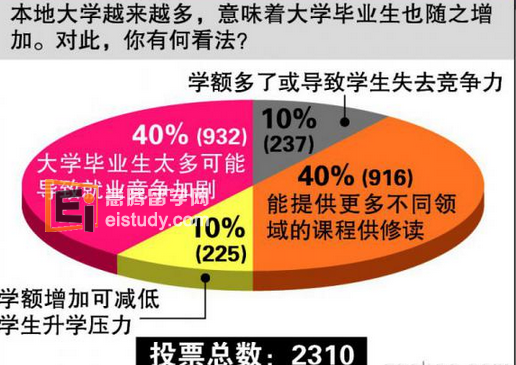 20140407092953452-3 让新加坡人有更多选择修读不同领域的课程