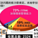 让学府理论和企业工作培训紧密结合