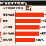 新加坡就业出现大量职缺