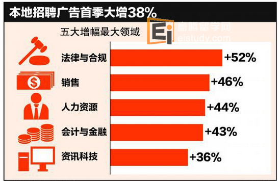 新加坡就业出现大量职缺