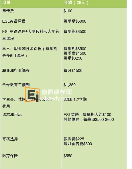 加拿大留学 卡莫森学院