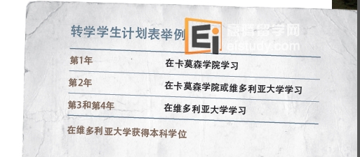 20140509025103208-1 加拿大留学 在卡莫森学院可以转学到维多利亚大学