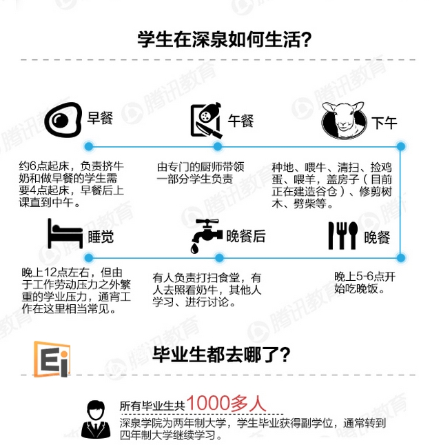 美国深泉学院比美国哈佛还牛？
