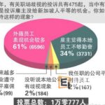 国籍歧视是投诉热点之一