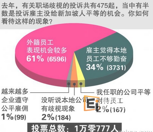 国籍歧视是投诉热点之一