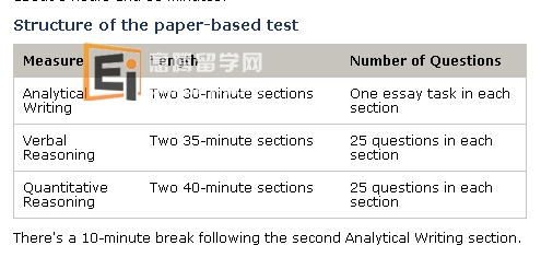 20140516100851683 出国留学考试 新GRE®普通考试都能为你提供更多机会