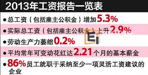 新加坡工资一直往上升