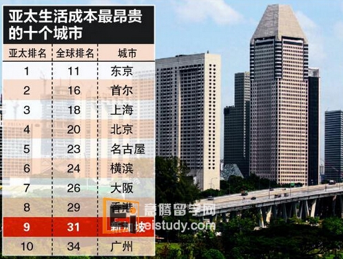 20140611092541970-3 新加坡人的生活费其实不是很贵