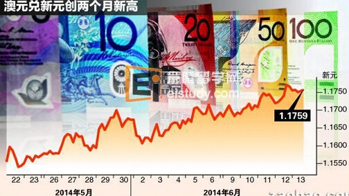预测澳元兑美元在年底将升至1