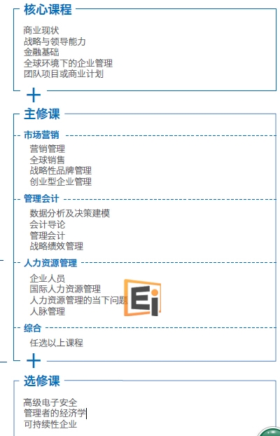 新加坡留学 工商管理硕士（MBA）