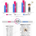 2013年毕业生的就业情况