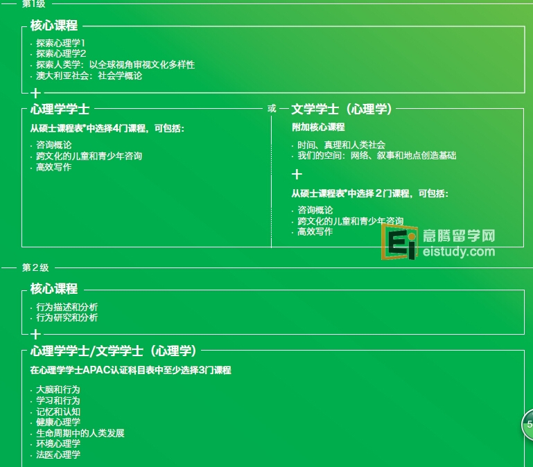 20140627093718842-1 新加坡留学 心理学专业怎么样?