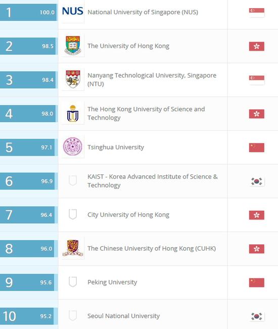 20160617023104530-3 新加坡国立大学