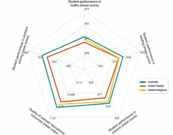 澳洲中小学 澳洲中小学