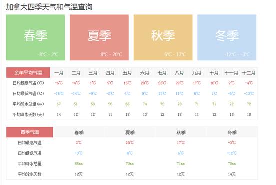 加拿大留学海关