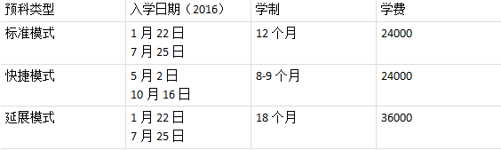 新西兰留学